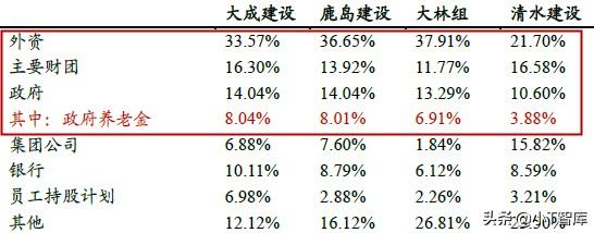 揭秘日本股市板块5年3倍涨幅原因，A股未来也会复制？