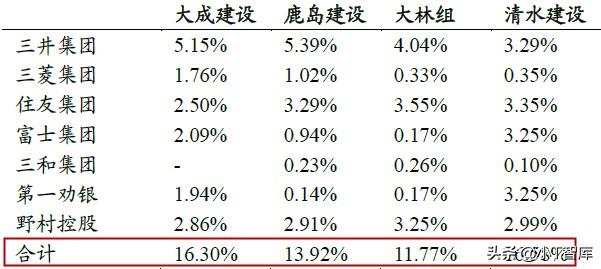 揭秘日本股市板块5年3倍涨幅原因，A股未来也会复制？