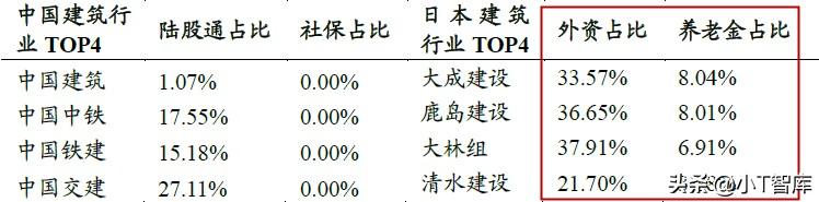 揭秘日本股市板块5年3倍涨幅原因，A股未来也会复制？