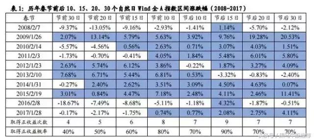 美股深V反弹，持股过节还是持币过节？（附最全调研报告）