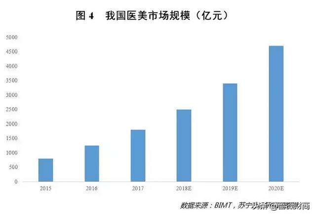 银行高净值女性客户画像