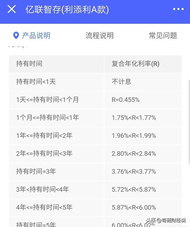 某银行5万起的3年大额存款4.125%，且每万元每年返现50元，合适？