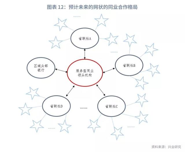 金融分层下的同业合作进化