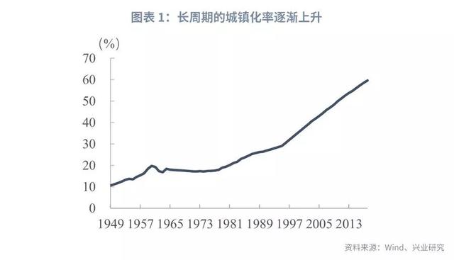 金融分层下的同业合作进化