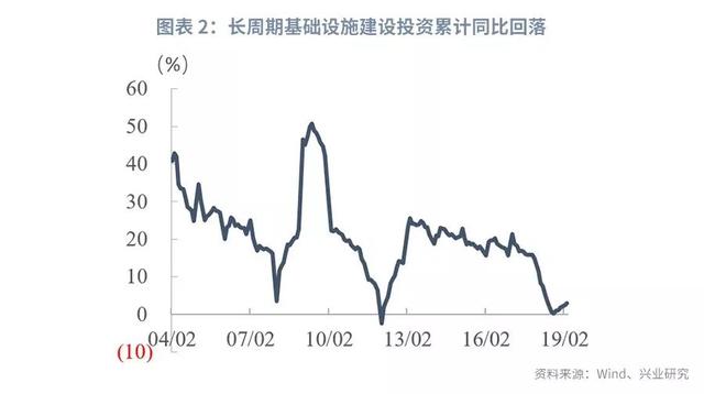 金融分层下的同业合作进化