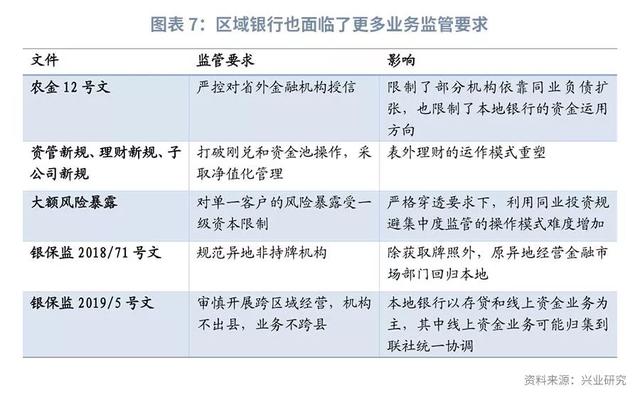 金融分层下的同业合作进化