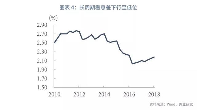 金融分层下的同业合作进化