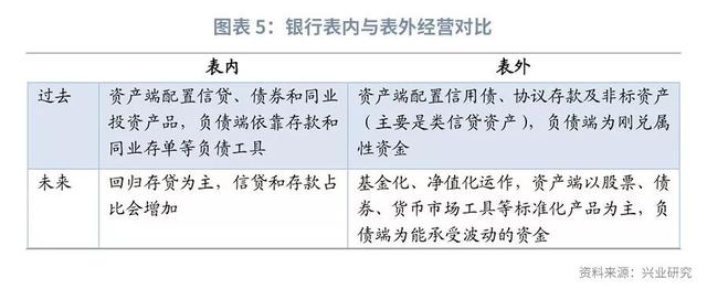 金融分层下的同业合作进化