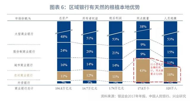 金融分层下的同业合作进化