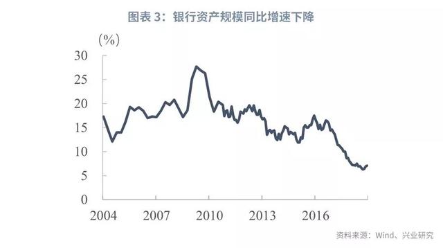 金融分层下的同业合作进化