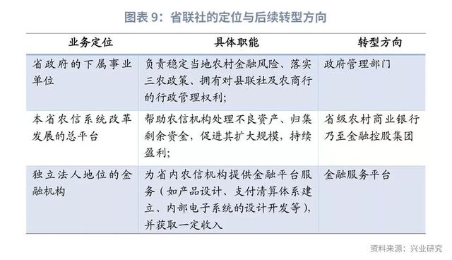 金融分层下的同业合作进化