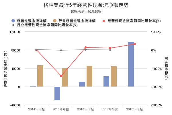 格林美发布2018年年报，净利润创上市以来新高