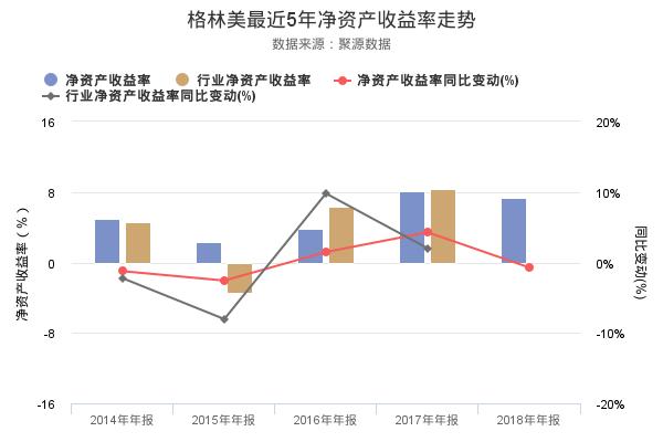 格林美发布2018年年报，净利润创上市以来新高