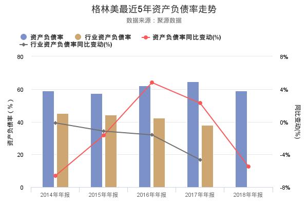 格林美发布2018年年报，净利润创上市以来新高