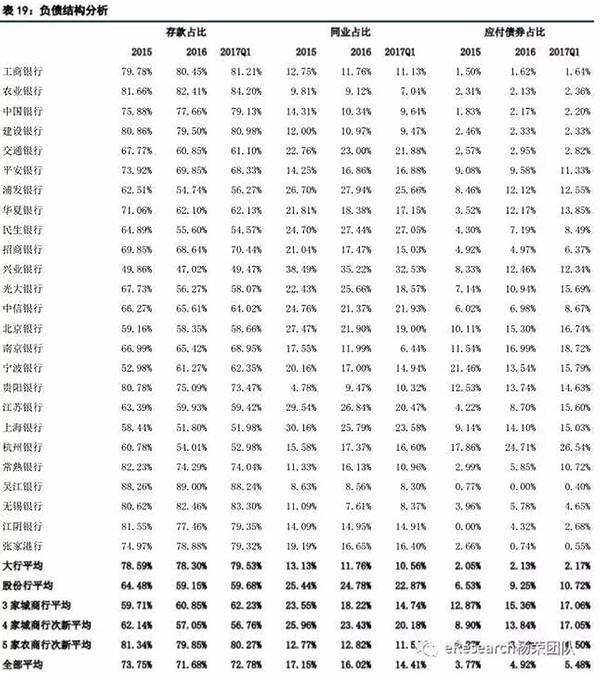 同业杠杆或成监管重点：上市银行一季度同业资产占比全面缩小