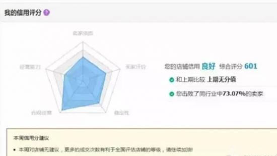 淘宝升级信用体系 不只依靠消费者评价