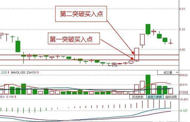 为什么一支股票可以一直下跌，死啃五句口诀，你将赚到怀疑人生