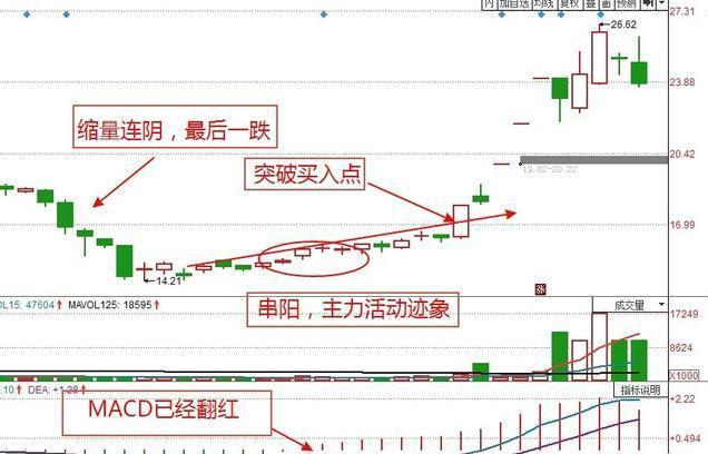 为什么一支股票可以一直下跌，死啃五句口诀，你将赚到怀疑人生