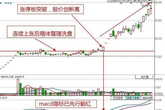 为什么一支股票可以一直下跌，死啃五句口诀，你将赚到怀疑人生