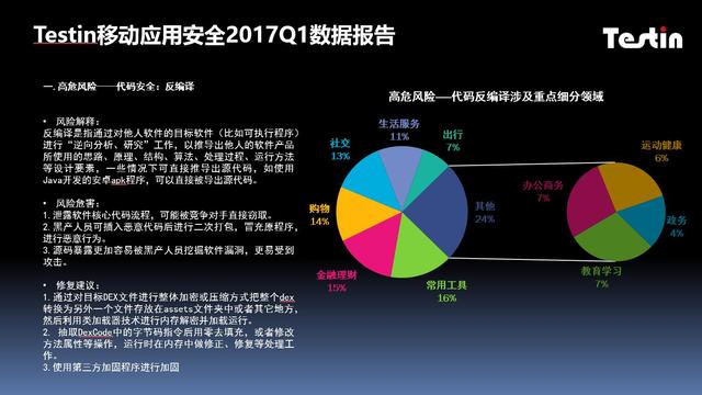 Testin安全17年1季报｜五项高危风险金融理财类居首