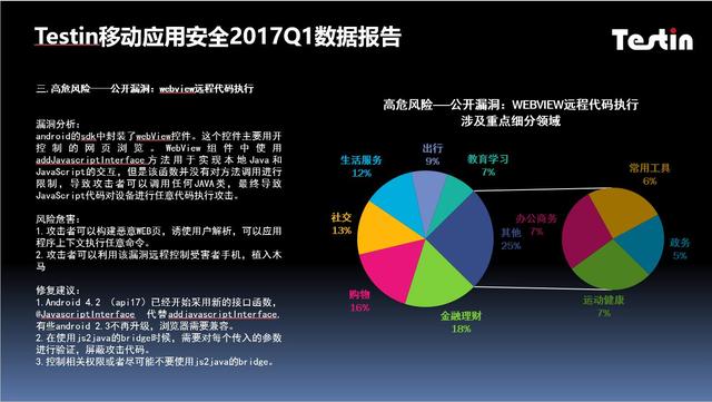 Testin安全17年1季报｜五项高危风险金融理财类居首