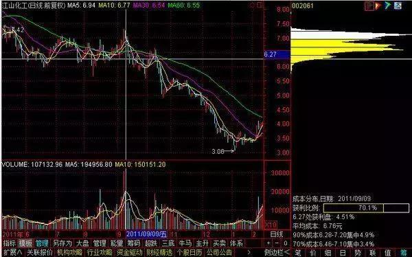 为什么散户看好的股票反而一买就跌，不看好的股票一卖就涨？