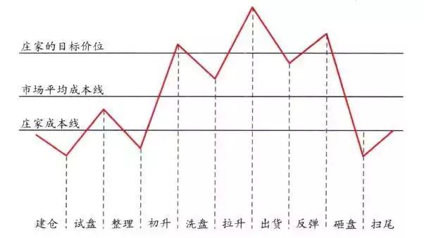 为什么散户看好的股票反而一买就跌，不看好的股票一卖就涨？