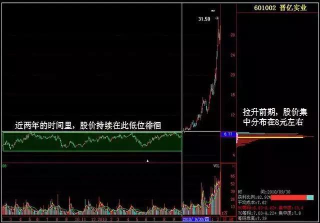 为什么散户看好的股票反而一买就跌，不看好的股票一卖就涨？