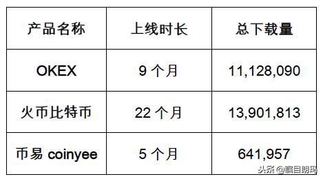 区块链交易平台竞品分析