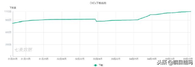 区块链交易平台竞品分析