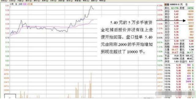 中国股市真相：股东都被套牢了为什么股票还会跌？莫因小利忽略大危机，建议每个股民务必熟记