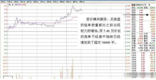 中国股市真相：股东都被套牢了为什么股票还会跌？莫因小利忽略大危机，建议每个股民务必熟记