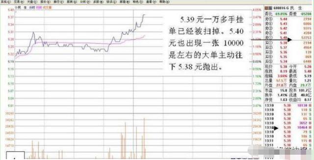 中国股市真相：股东都被套牢了为什么股票还会跌？莫因小利忽略大危机，建议每个股民务必熟记