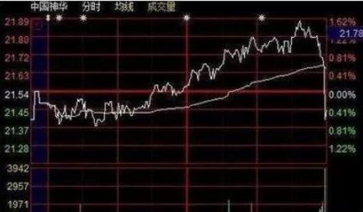 中国股市真相：股东都被套牢了为什么股票还会跌？莫因小利忽略大危机，建议每个股民务必熟记