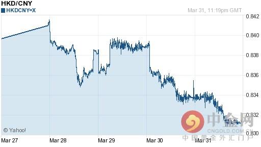 港币兑人民币汇率今日走势-04月01日港币兑人民币汇率今日汇率