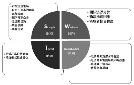 市场营销决策到执行，最实用10大理论工具(上篇)