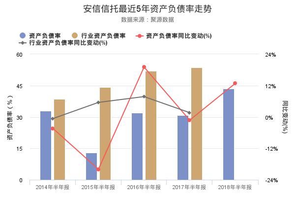 安信信托发布2018年半年报，净利润10.79亿