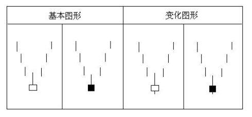 新老股民必备知识：K线组合应用