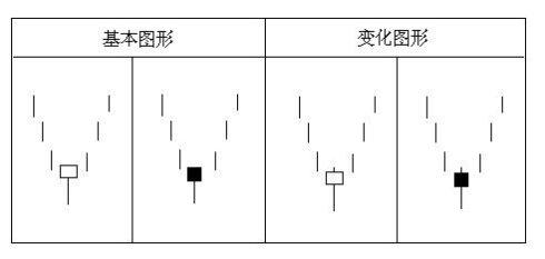 新老股民必备知识：K线组合应用