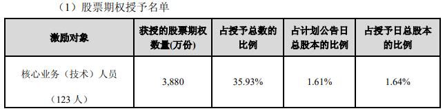 迪马股份：2019年股权激励计划股票期权与限制性股票授予完成