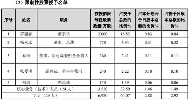 迪马股份：2019年股权激励计划股票期权与限制性股票授予完成