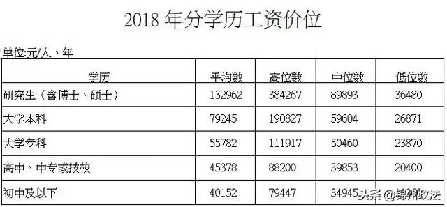 人社局官宣！去年沈阳最赚钱的行业居然是这俩！现在改行还来得及吗？