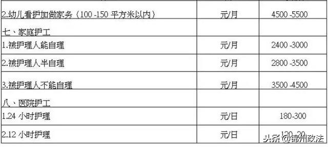 人社局官宣！去年沈阳最赚钱的行业居然是这俩！现在改行还来得及吗？