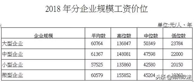 人社局官宣！去年沈阳最赚钱的行业居然是这俩！现在改行还来得及吗？