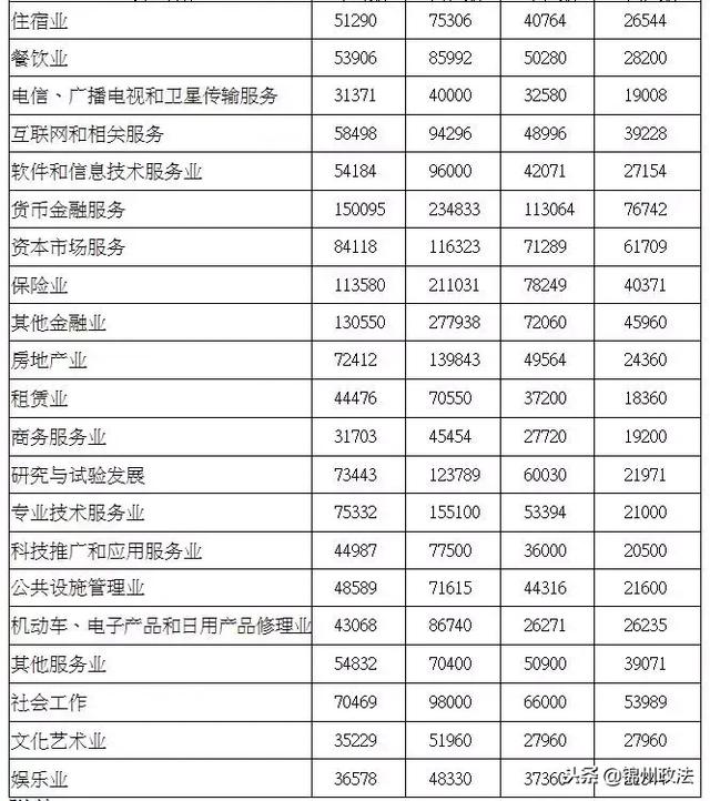 人社局官宣！去年沈阳最赚钱的行业居然是这俩！现在改行还来得及吗？