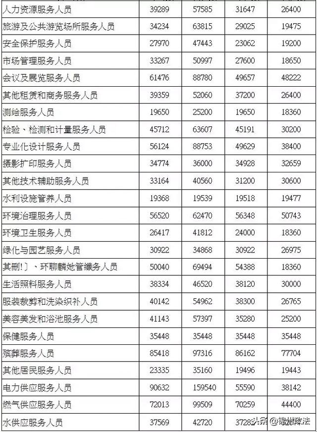 人社局官宣！去年沈阳最赚钱的行业居然是这俩！现在改行还来得及吗？