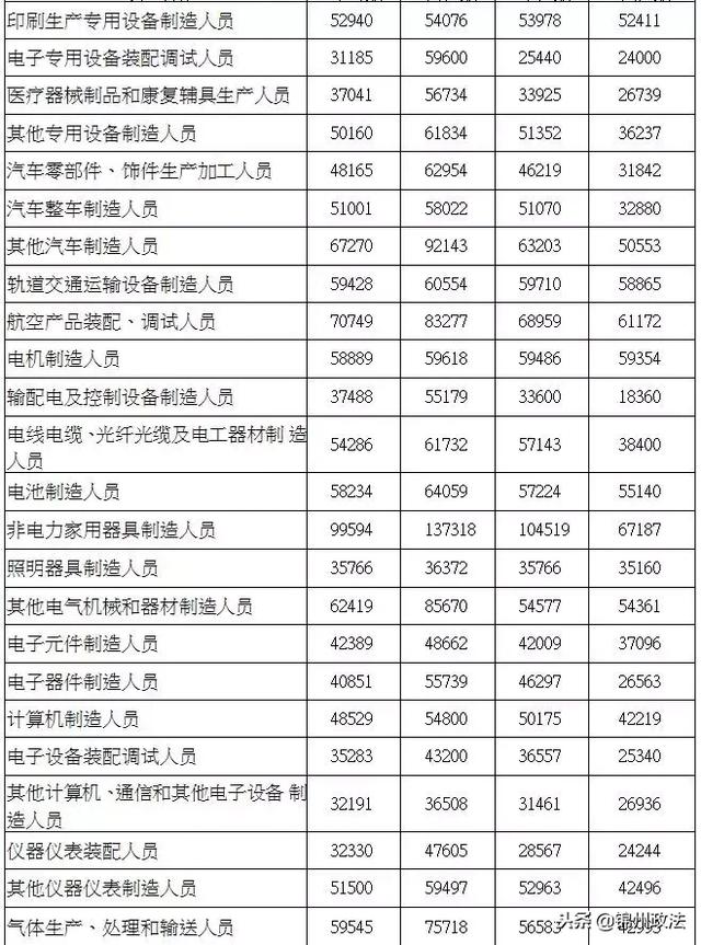 人社局官宣！去年沈阳最赚钱的行业居然是这俩！现在改行还来得及吗？