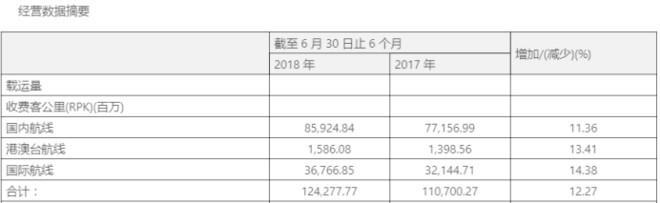 人民币开始升值，应该投资什么？