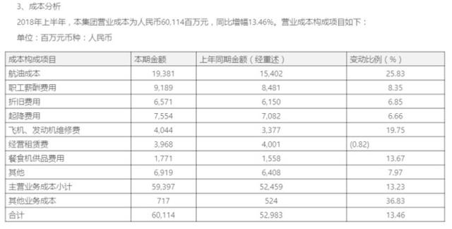 人民币开始升值，应该投资什么？