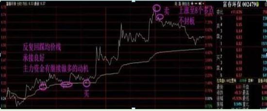 7月盘面情绪仍处冰点：3幅图找出慢牛市中涨幅最大的股票，后市赚到怀疑人生